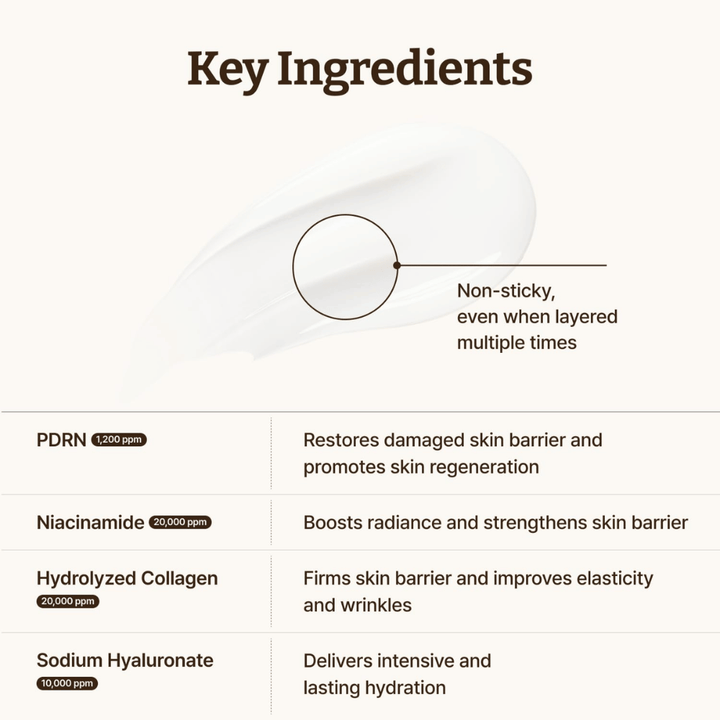 Dr. Reju-All Advanced PDRN Cream mit PDRN, Niacinamid, Kollagen und Hyaluronsäure für eine stärkere Hautbarriere