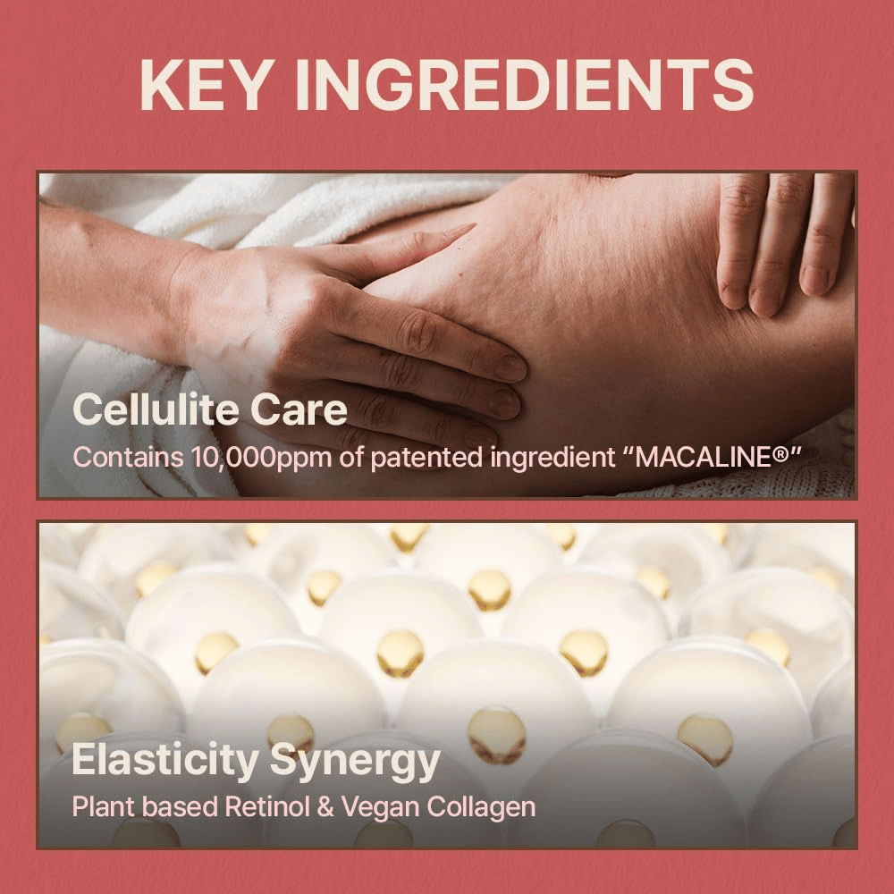 Informationsbild zu den Schlüsselinhaltstoffen mit Fokus auf Cellulitepflege, Elastizität, pflanzliches Retinol und veganes Kollagen.