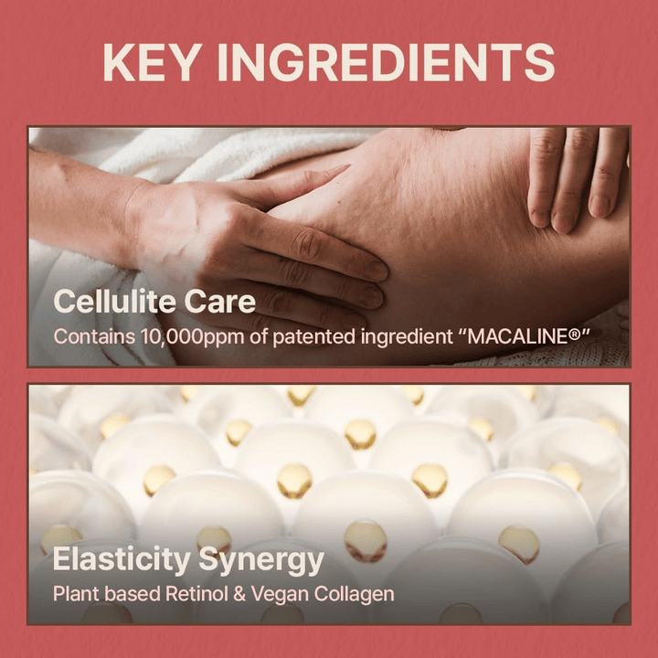 Informationsbild zu den Schlüsselinhaltstoffen mit Fokus auf Cellulitepflege, Elastizität, pflanzliches Retinol und veganes Kollagen.