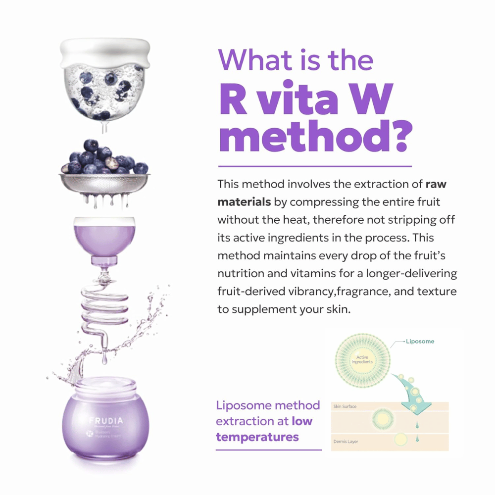 Illustration der R Vita W-Methode von FRUDIA, bei der Blaubeeren schonend bei niedriger Temperatur extrahiert werden, um Vitamine und aktive Substanzen zu bewahren