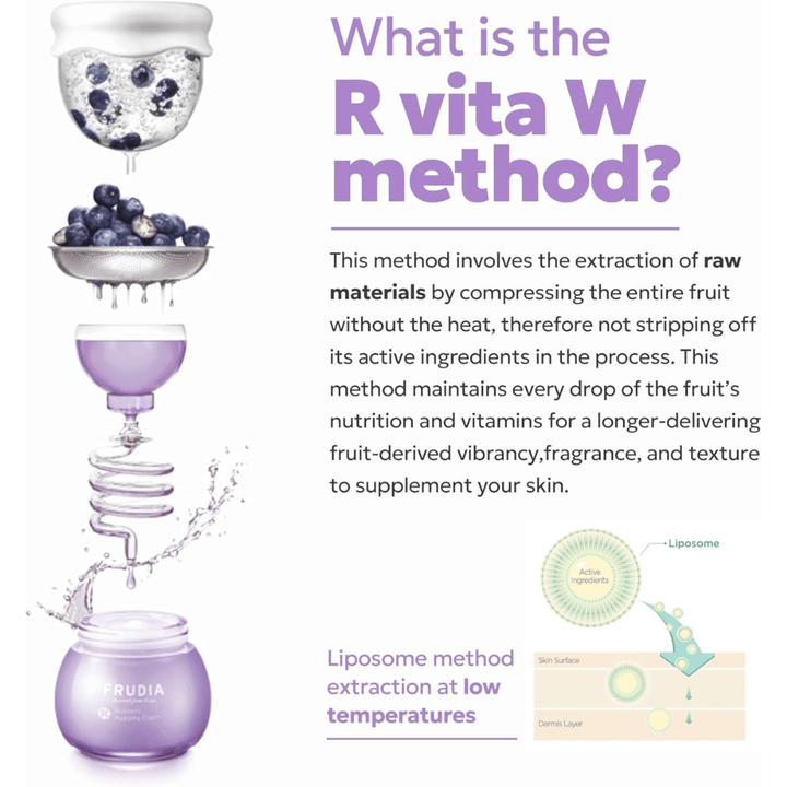 FRUDIA Blueberry Hydrating Serum mit der R Vita W-Methode, die kalte Extraktion von Heidelbeeren zeigt, um Vitamine, Antioxidantien und feuchtigkeitsspendende Nährstoffe in der Hautpflege zu bewahren.