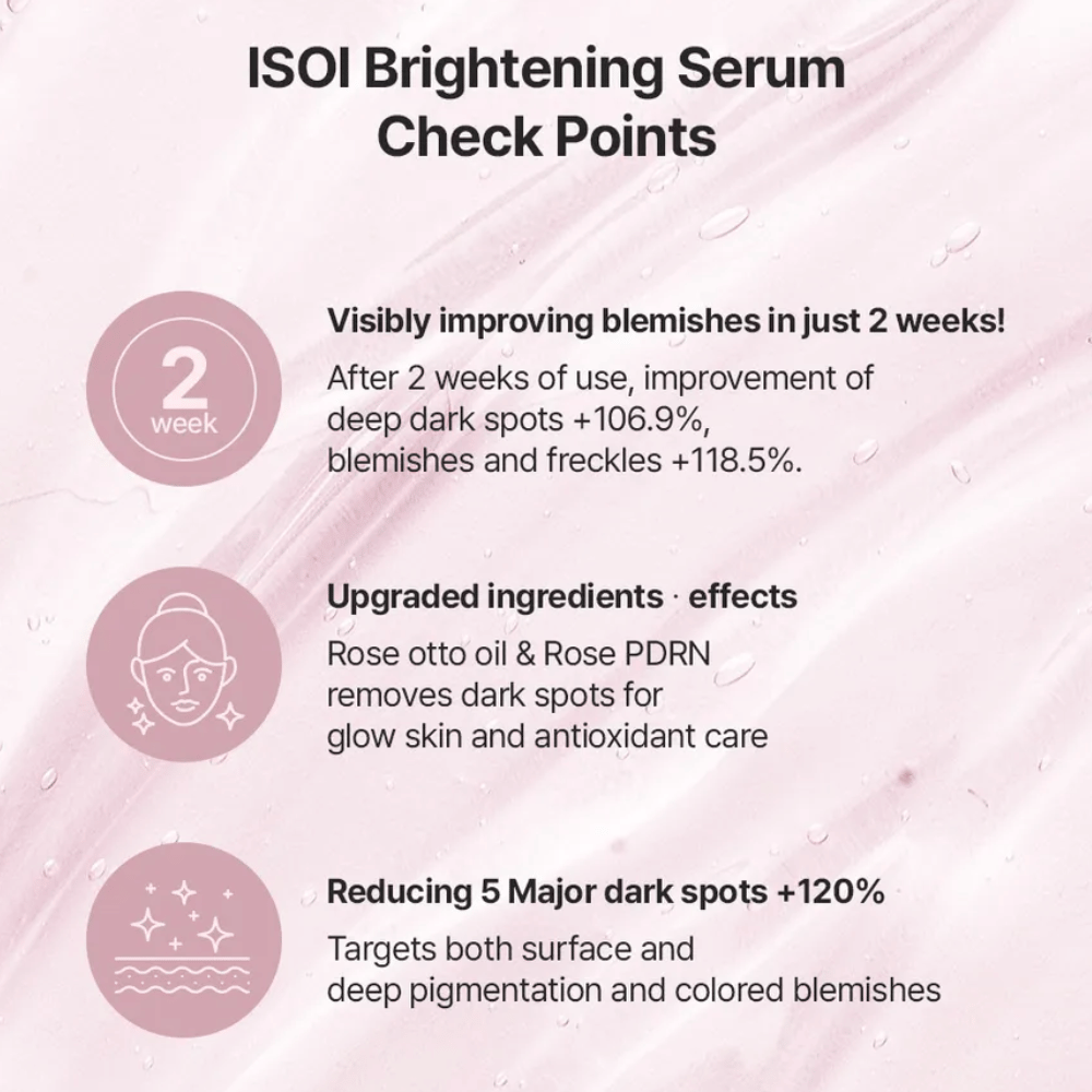 ISOI Brightening Serum mit Rose PDRN und Rosenöl. Informationen zu Inhaltsstoffen und Produktvorteilen bei Pigmentflecken, ungleichmäßigem Hautton und Ausstrahlung.