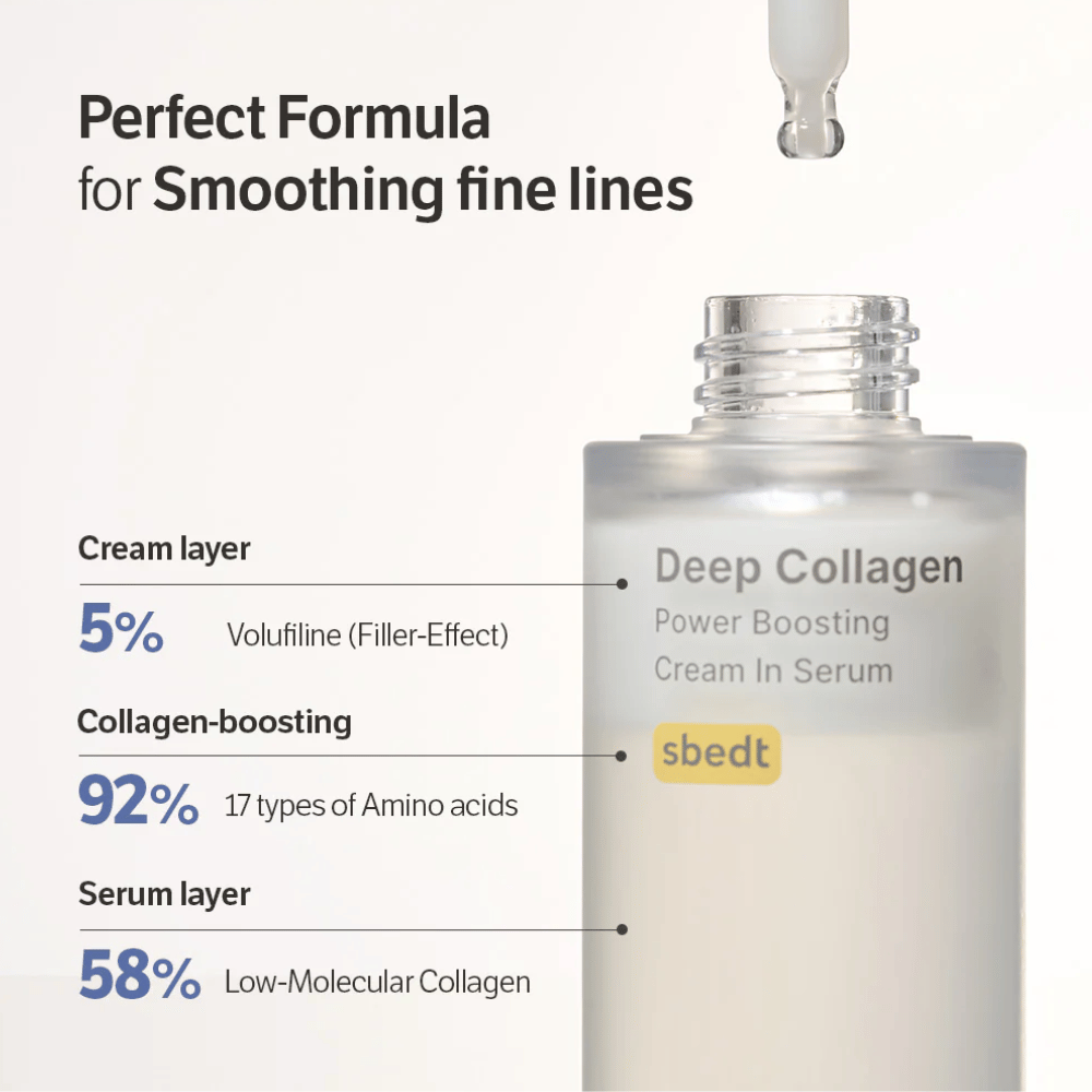 Nahaufnahme von Deep Collagen Power Boosting Cream in Serum mit Text, der die Schichten der Formel aus Volufiline, Aminosäuren und niedermolekularem Kollagen zeigt.
