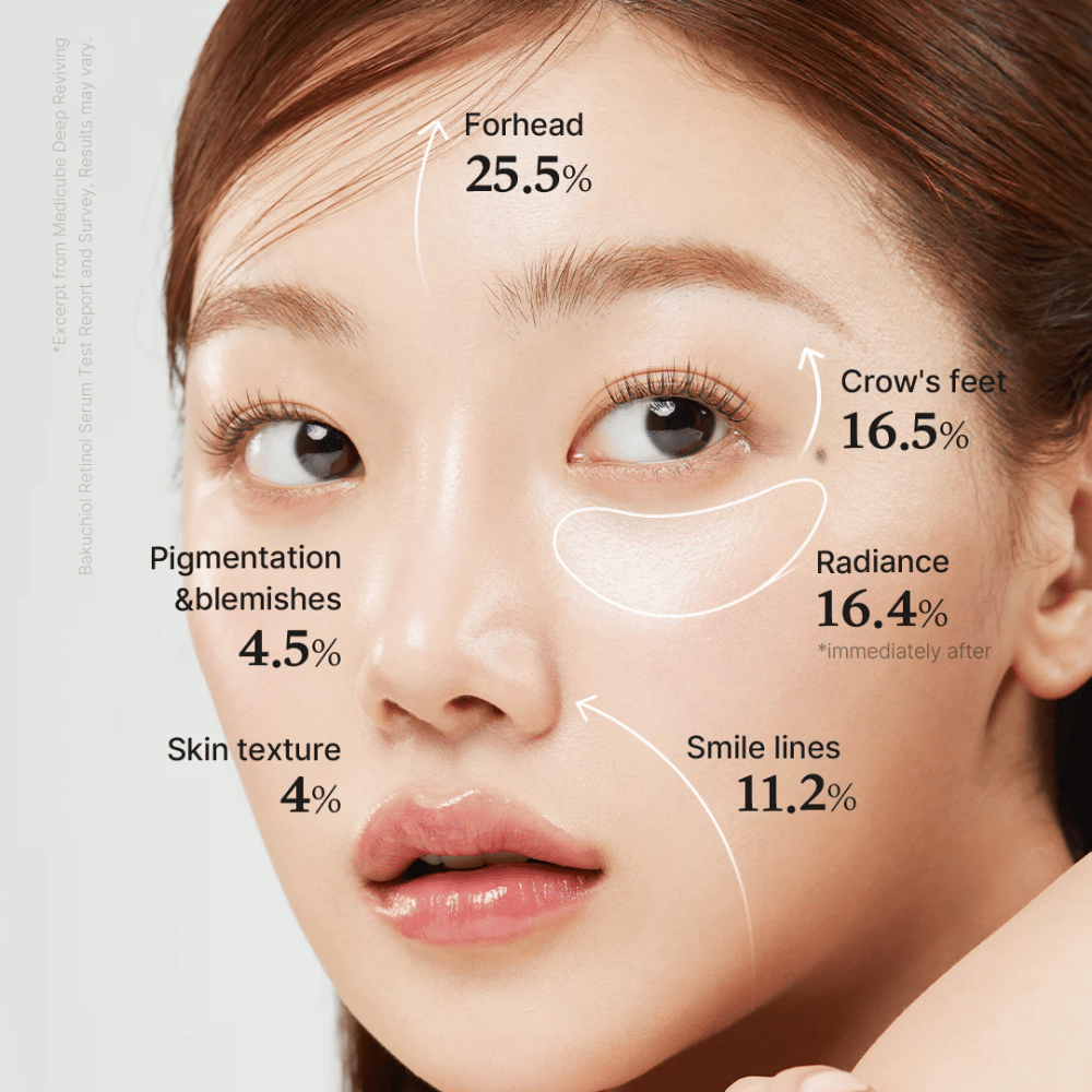 Nahaufnahme einer Frau, die das Ergebnis von Medicube Deep Vita A Retinol Serum zeigt, mit deutlichen Verbesserungen an Stirn, Hautstruktur, Pigmentierung, Lachfalten, Ausstrahlung und feinen Linien um die Augen.