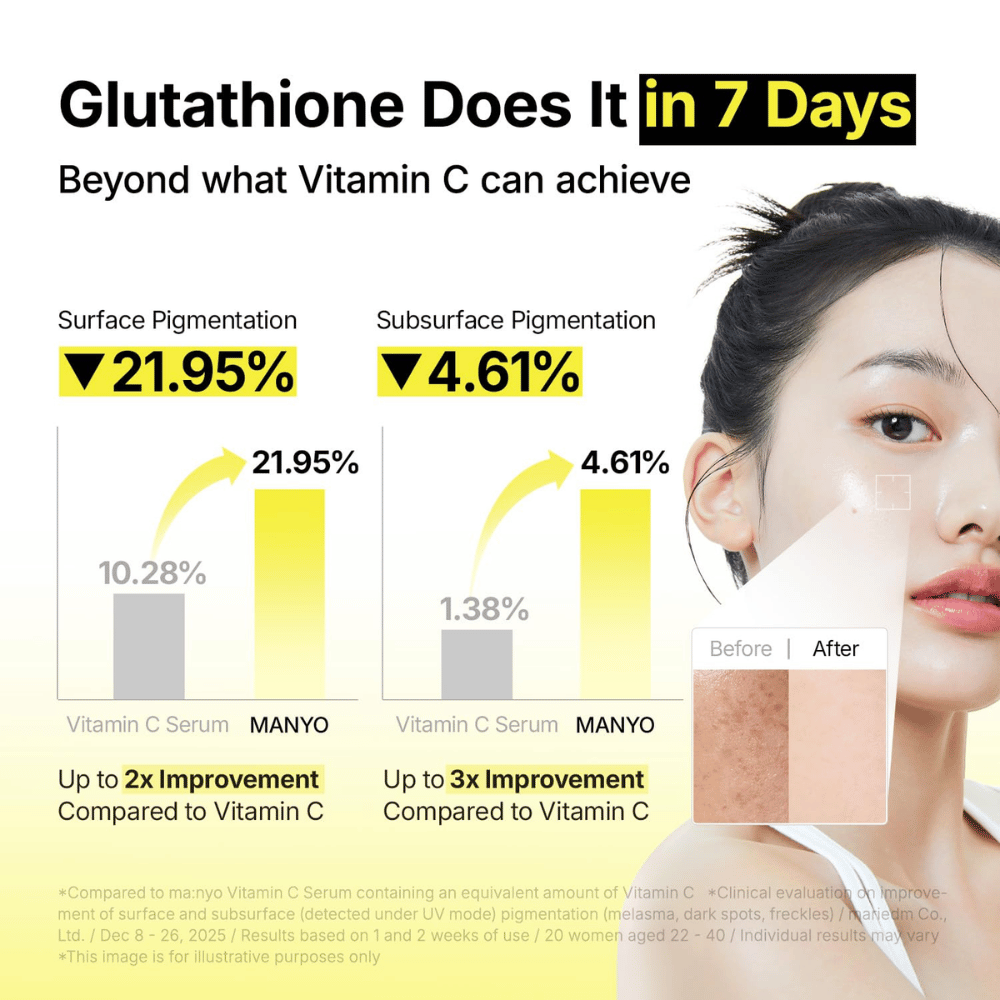 Ma:nyo Glutathione 7 Dark Spot Serum mit klinisch nachgewiesener Wirkung auf Pigmentflecken und ungleichmäßigen Hautton in sieben Tagen