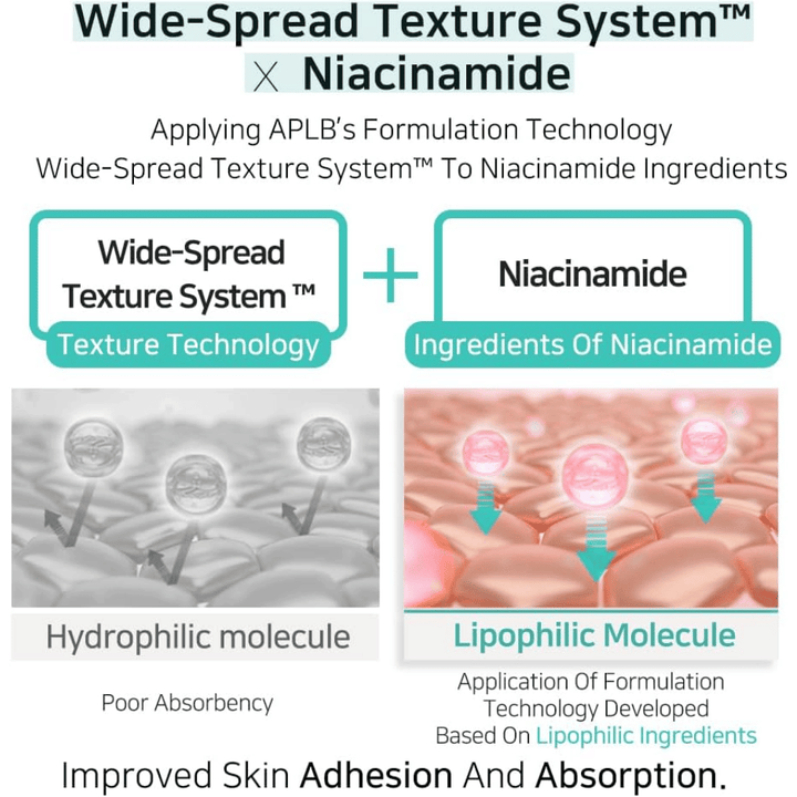 APLB Glutathione Niacinamide Body Lotion mit Wide-Spread Texture System, das die Aufnahme von Niacinamid verbessert und eine gleichmäßige Anwendung für mit Feuchtigkeit versorgte und klare Haut ermöglicht