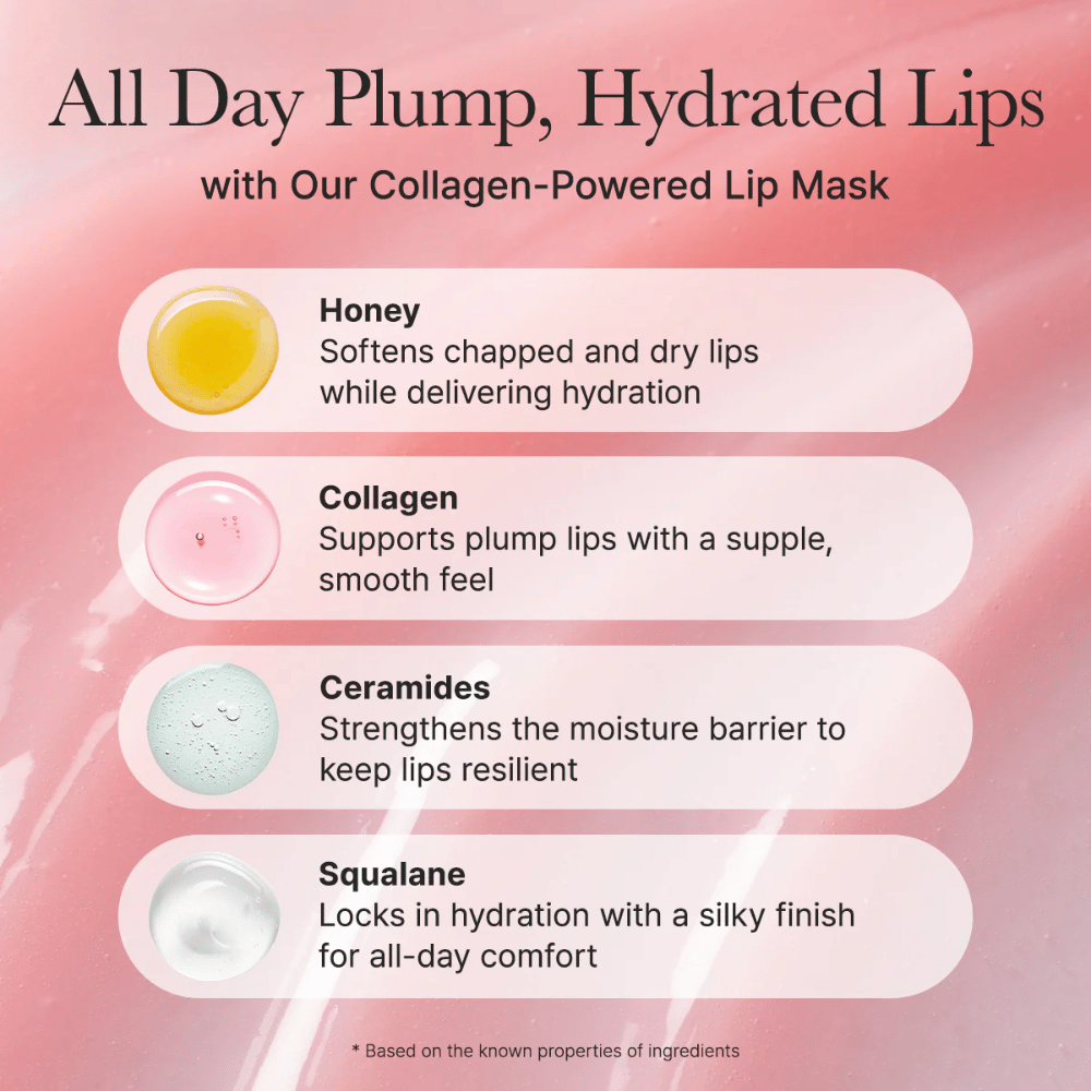 Inhaltsstoffübersicht, die Honig, Kollagen, Ceramide und squalane für weiche, volle und mit Feuchtigkeit versorgte Lippen mit glänzendem Finish hervorhebt.