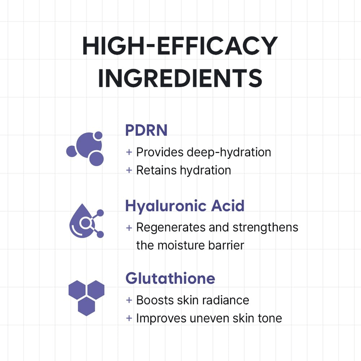 Informationsgrafik, die die Schlüsselinhaltsstoffe in HAUA Hyaluronic PDRN Orb Serum präsentiert. Der Fokus liegt auf PDRN, Hyaluronsäure und Glutathion sowie deren feuchtigkeitsspendenden, barrierestärkenden und leuchtkraftverleihenden Eigenschaften.