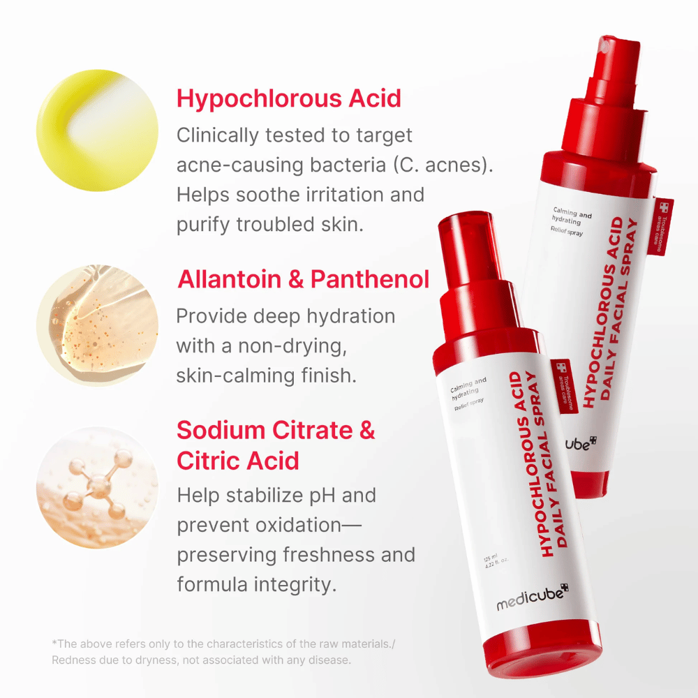 Informationsbild, das die Schlüsselinhaltsstoffe des Produkts präsentiert. Hypochlorsäure wird wegen ihrer beruhigenden und reinigenden Eigenschaften hervorgehoben, während Allantoin und Panthenol Feuchtigkeit spenden. Natriumcitrat und Zitronensäure werden als Inhaltsstoffe beschrieben, die helfen, die Formel zu stabilisieren.