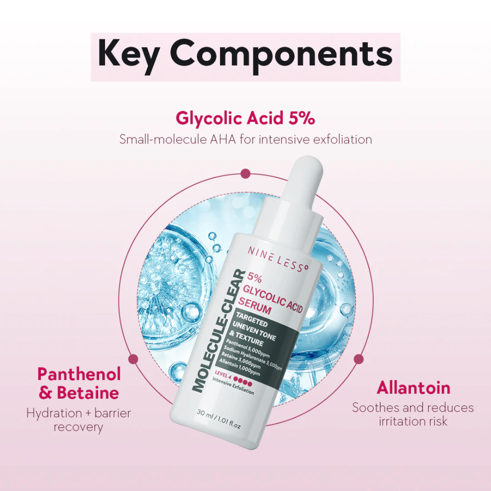Schlüsselkomponenten in Nine Less Molecule-Clear 5% Glycolic Acid Serum: Glycolsäure 5% für Exfolierung, Panthenol & Betaine für Feuchtigkeit sowie Allantoin, das die Haut beruhigt.