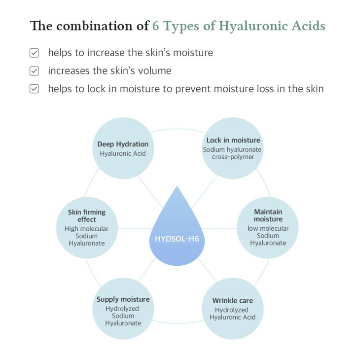 Dr. Althea Multi Action Infusion Serum mit 6 Arten von Hyaluronsäure, die tiefenwirksam Feuchtigkeit spendet, das Hautvolumen verbessert und Feuchtigkeitsverlust reduziert.