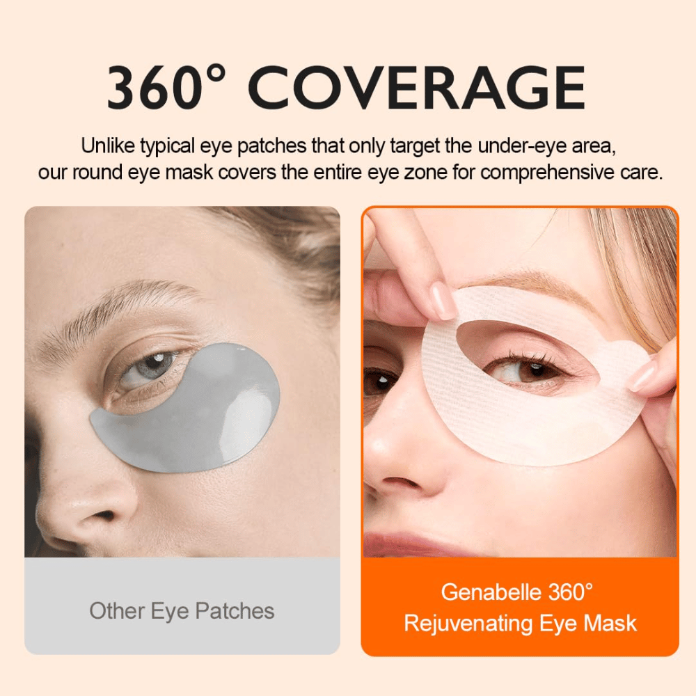 Genabelle PDRN 360° Rejuvenating Eye Mask im Vergleich zu herkömmlichen Eye Patches, die nur den Bereich unter den Augen abdecken.
