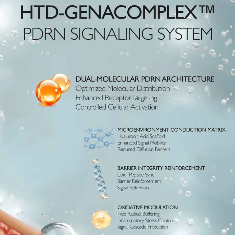 HTD-GENACOMPLEX PDRN Signaling System, das die Hautbarriere stärkt und die Regeneration der Haut verbessert