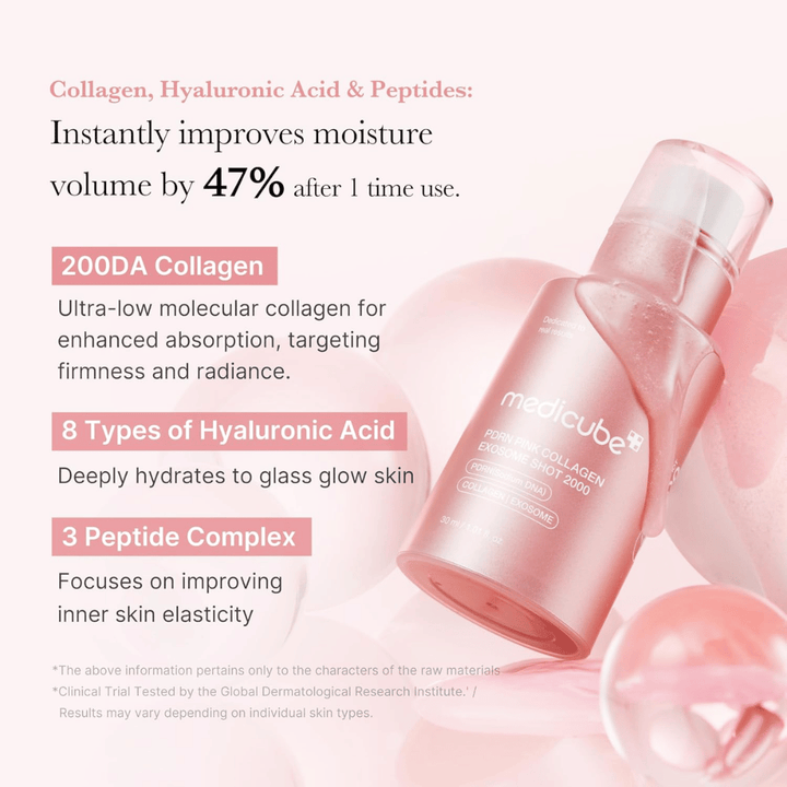Medicube PDRN Pink Collagen Exosome Shot 2000 mit Fokus auf Kollagen, Hyaluronsäure und Peptide. Das Bild beschreibt feuchtigkeitsspendende und straffende Inhaltsstoffe, die zu verbesserter Hautelastizität und Ausstrahlung beitragen.
