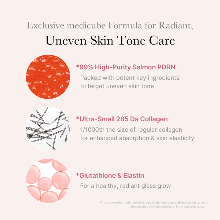 Informationsbild für Medicube PDRN Pink One Day Serum, das 99 % hochgereinigtes Lachs-PDRN, ultraniedermolekulares Kollagen sowie Glutathion und Elastin für einen ebenmäßigeren Hautton, verbesserte Elastizität und mehr Ausstrahlung hervorhebt.