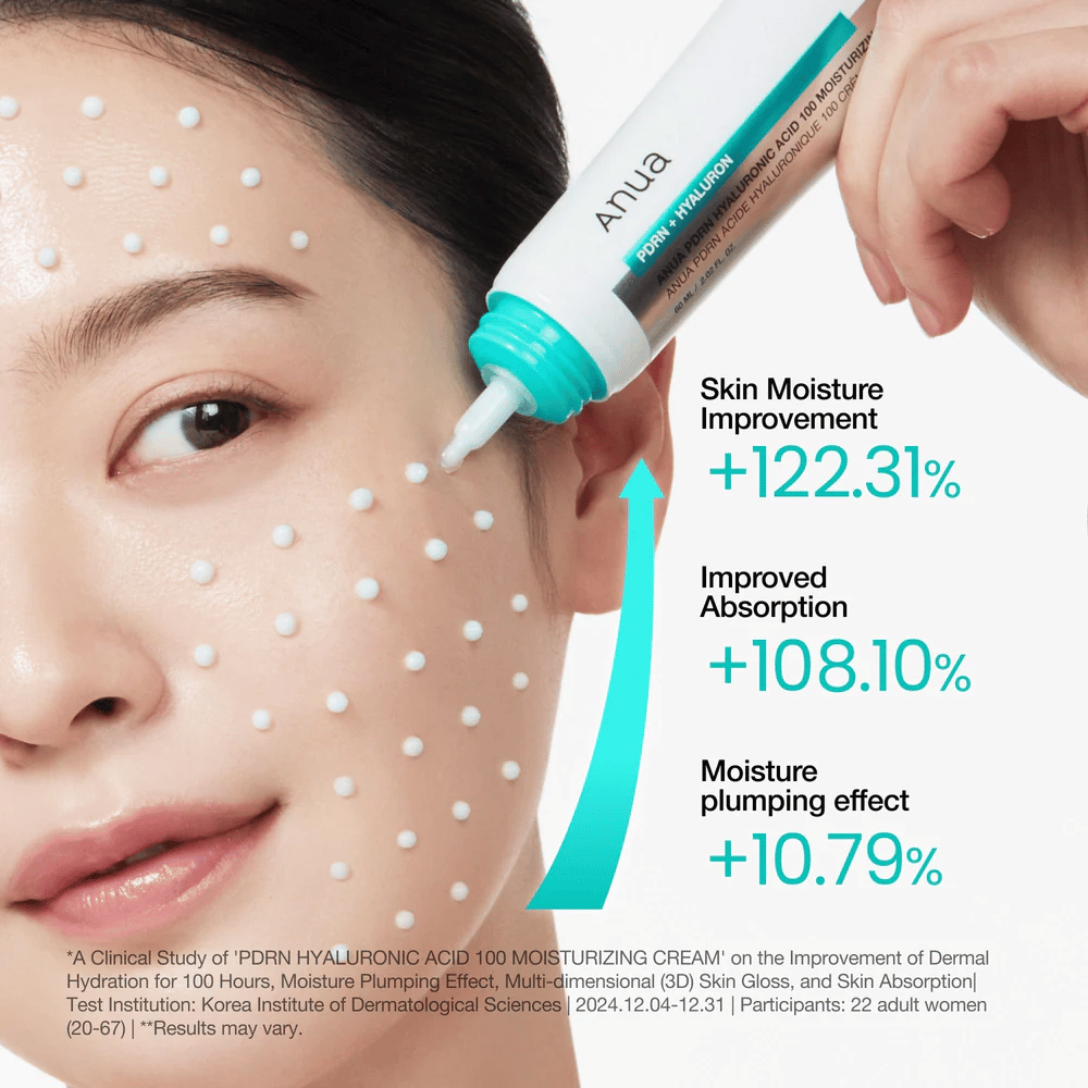 Modell trägt Anua PDRN Hyaluronic Acid 100 Moisturizing Cream in Punkten auf die Haut auf – klinisch bewiesene Creme für Feuchtigkeit, Elastizität und Hautbarriere.