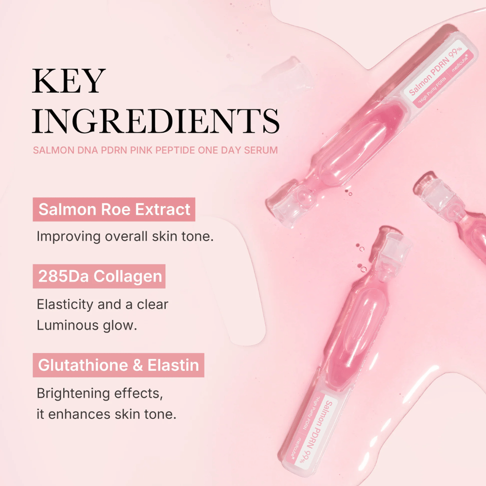 Nyckelingredienser i Medicube PDRN Pink One Day Serum – med laxromsextrakt, 285Da kollagen, glutation och elastin för jämnare hudton, ökad elasticitet och lyster.