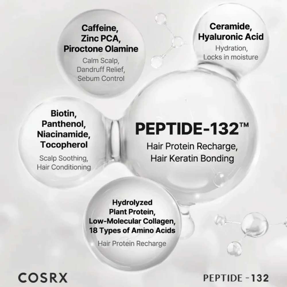 Hauptinhaltsstoffe in COSRX Peptide 132 Shampoo – Peptide, Biotin, Ceramide, Koffein und Aminosäuren, die das Haar stärken.