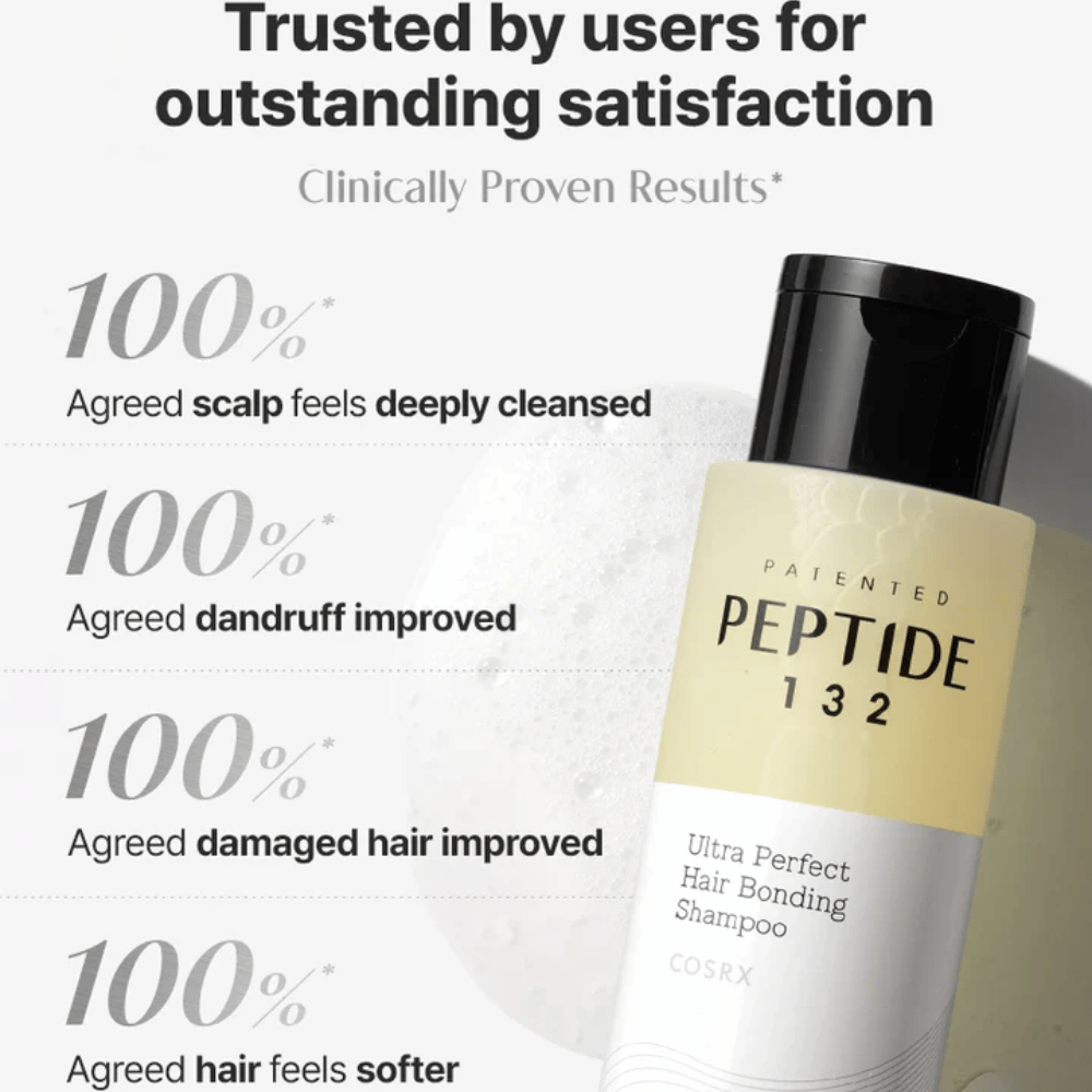 Anwenderergebnisse für COSRX Peptide 132 Shampoo – 100 % erleben eine sauberere Kopfhaut, weniger Schuppen und weicheres Haar.