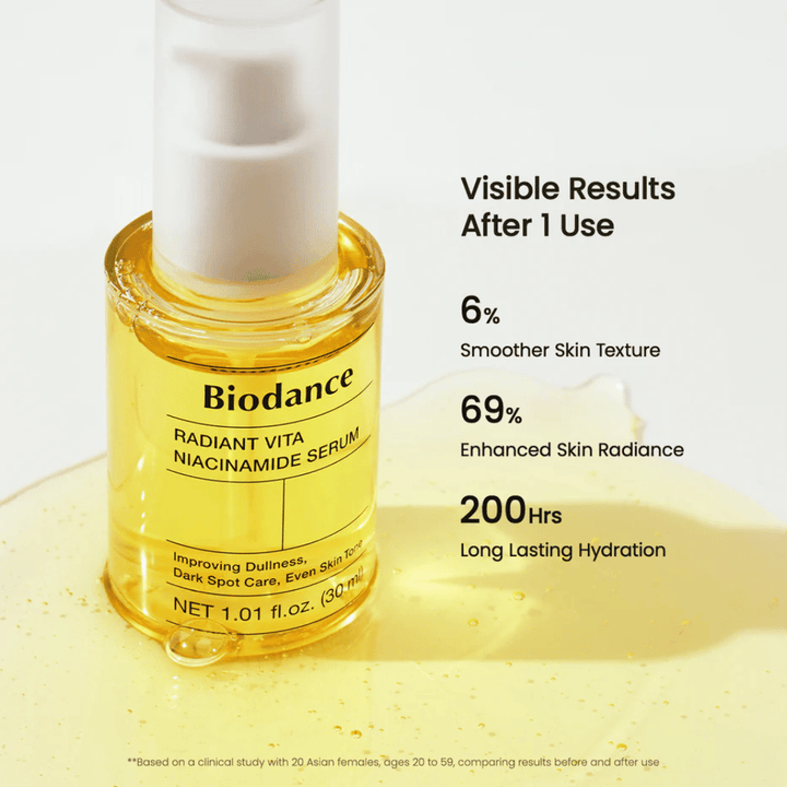 Biodance Radiant Vita Niacinamide Serum zeigt sichtbare Ergebnisse – verbesserter Glow, gleichmäßigere Hautstruktur und langanhaltende Feuchtigkeit