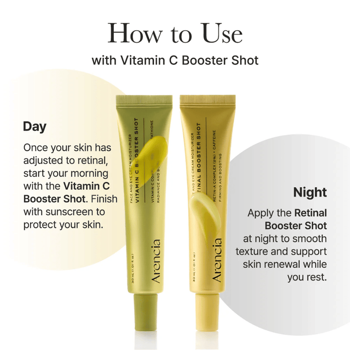 Anleitung, die zeigt, wie Arencia Retinal Booster Shot Tag und Nacht zusammen mit Vitamin C Booster Shot für optimale Hautpflege und Schutz mit Sonnenschutz am Tag verwendet wird.