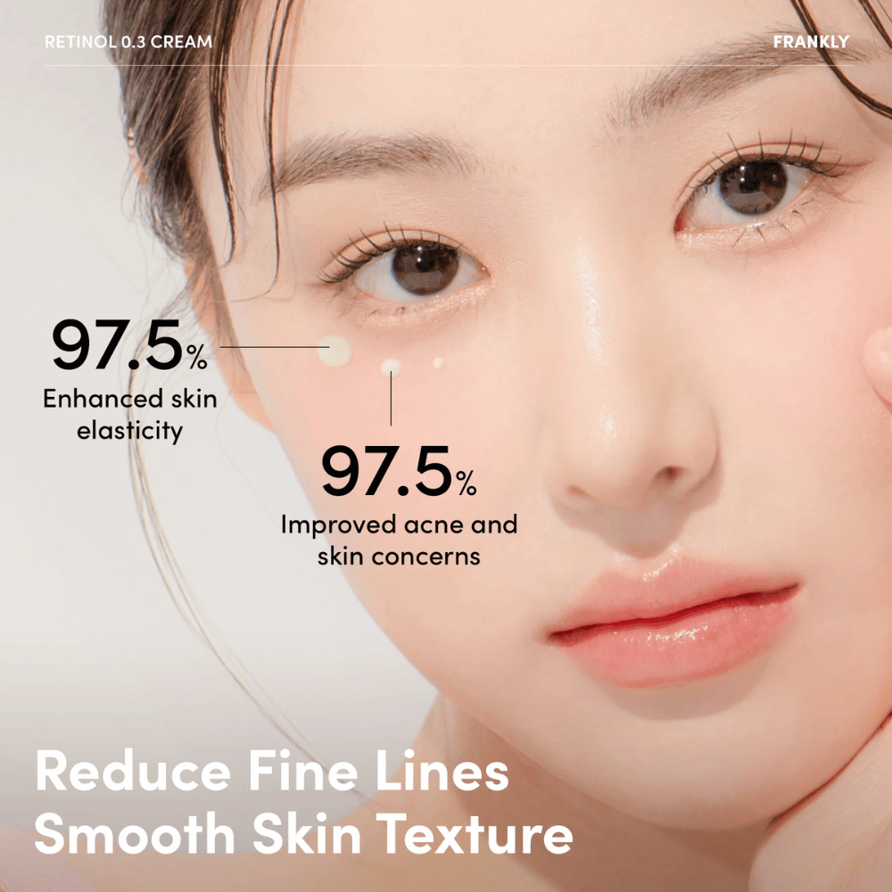 Nahaufnahme eines Modells mit FRANKLY Retinol 0.3 Cream unter dem Auge. Text zeigt 97,5 % verbesserte Hautelastizität und reduzierte Hautprobleme.