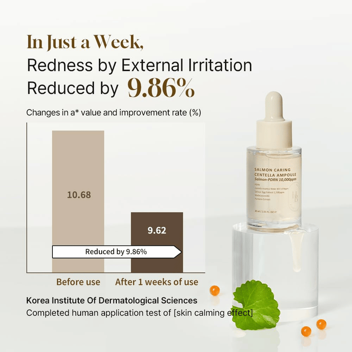 Heveblue Salmon Caring Centella Ampoule mit Salmon-PDRN 10,000ppm – beruhigendes Serum, das Rötungen reduziert und empfindliche Haut in 1 Woche stärkt